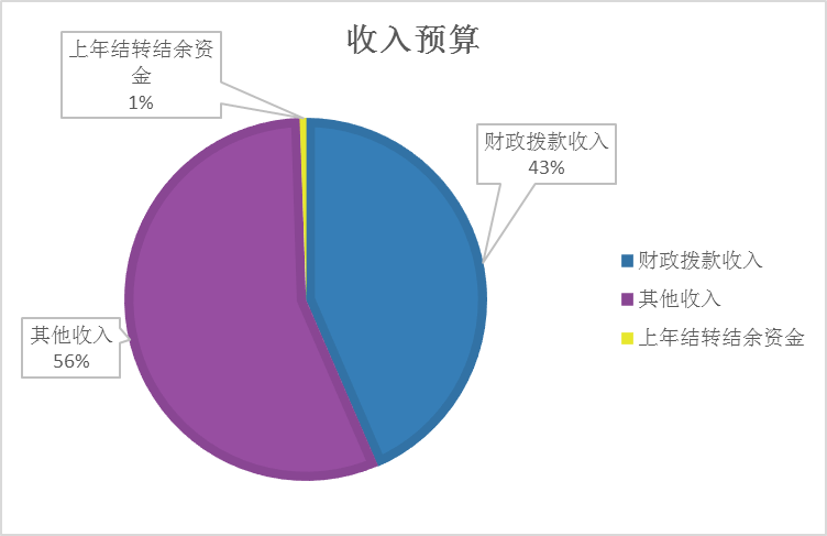 图片 2